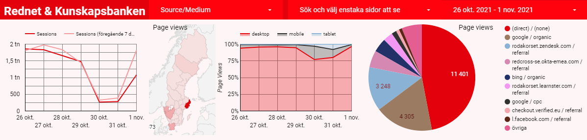 Dashboard_nyheter_1.png